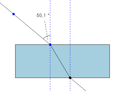 L39.1: keine Dispersion