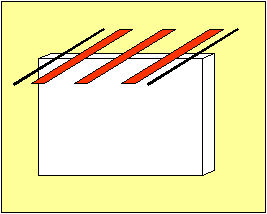 Heften auf B&auml;nder