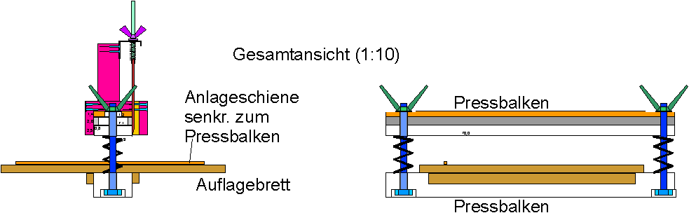 Profil und Anordnung der Pressbalken