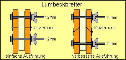 [Linked Image von grzesina.de]