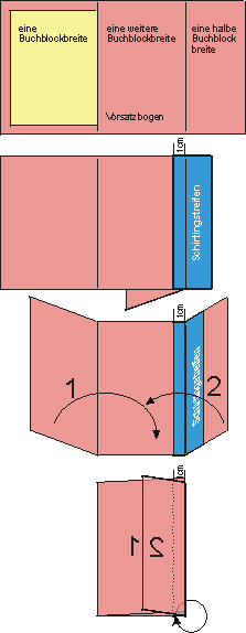 Das Vorsatz im Detail